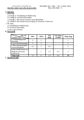 Đề kiểm tra 1 tiết  Lần 2 (Năm học 2014 - 2015) môn  Hóa học 11